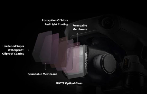 PGYTECH Mavic 3 UV Filter (Professional)