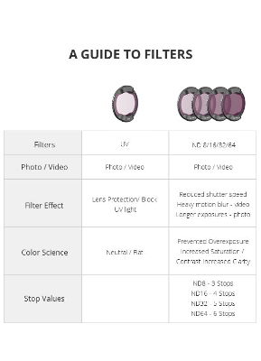 PGYTECH DJI AVATA UV Filter (Professional)